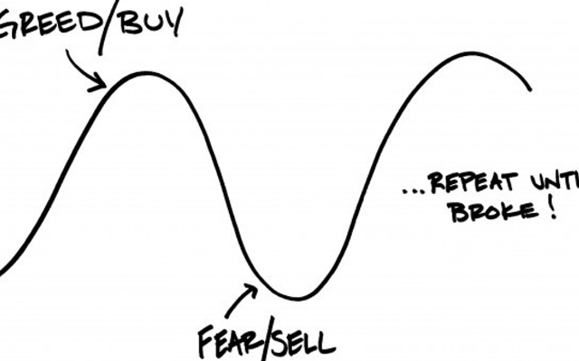 Trend cycle